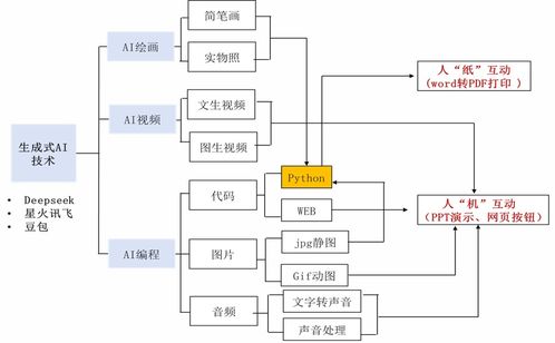 AI編程與幼兒園學(xué)具設(shè)計 技術(shù)開發(fā)的新視野
